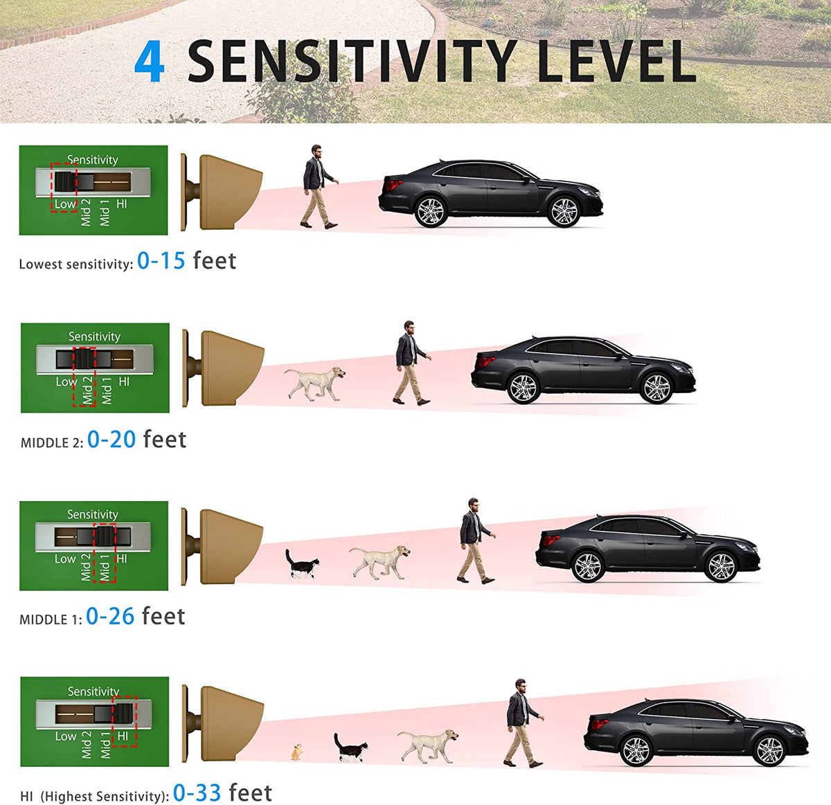 Solar Driveway Alarm Wireless Outdoor Motion Sensor & Detector Driveway Alert System