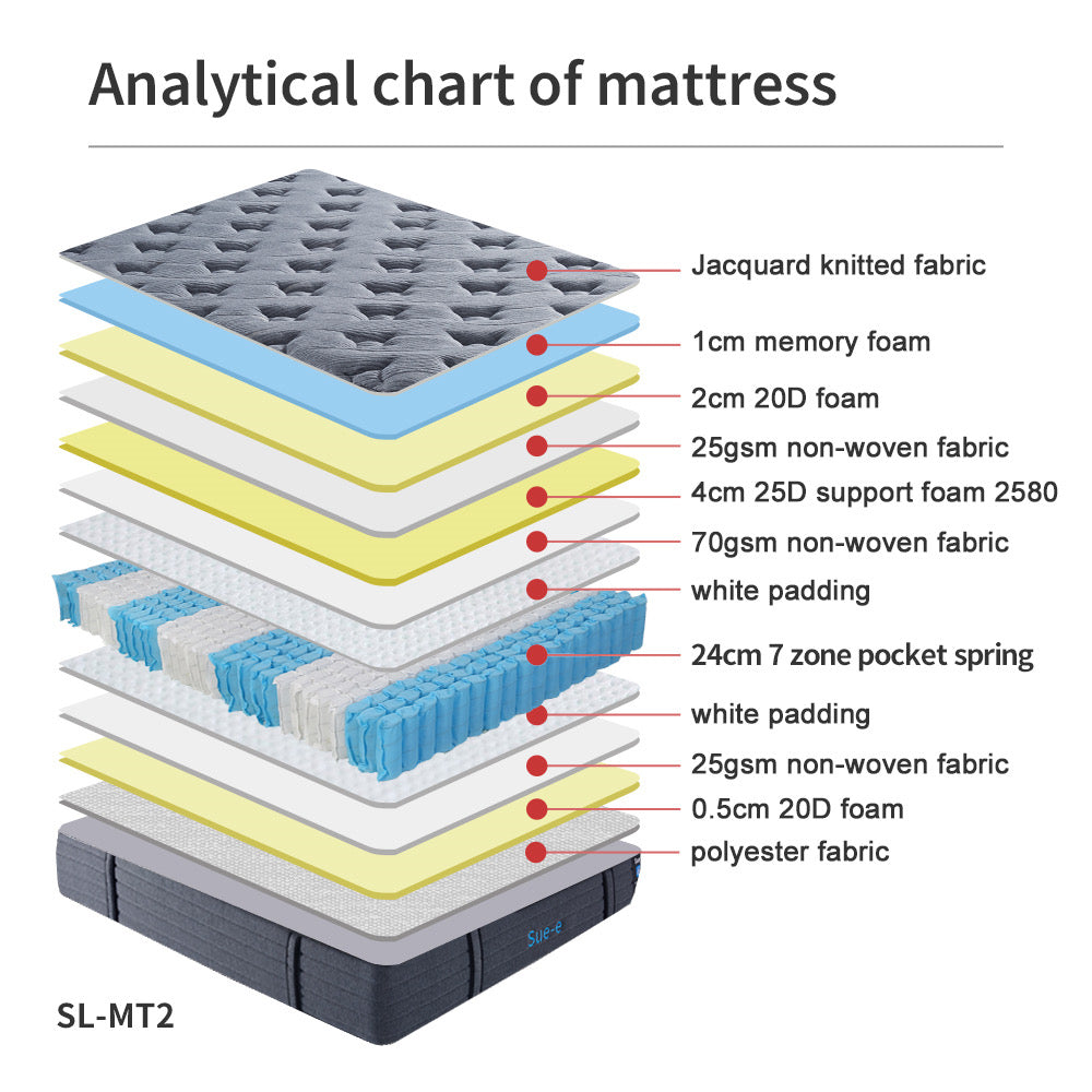 'Comfortably' 7 zones pocket spring mattress with memory foam Double Size